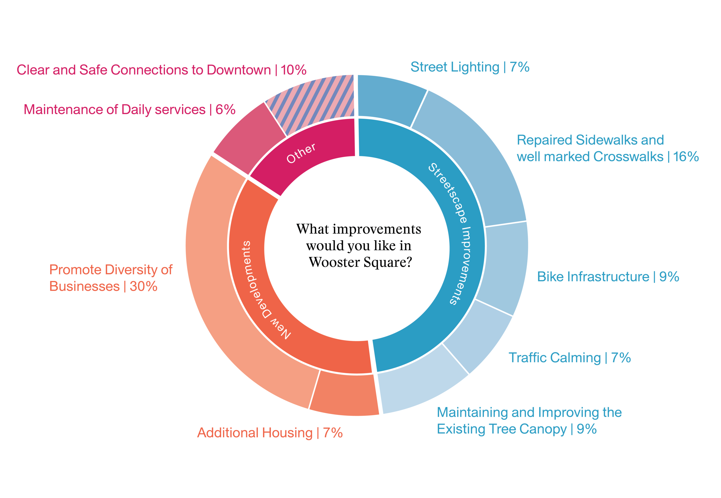Engagement Infographics-03.png