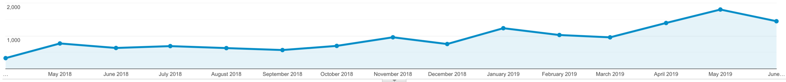 Screenshot 2019-06-30 at 11.50.50.png