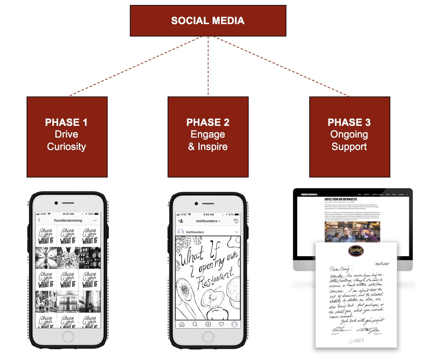 Campaign Social Launch Plan (Copy)