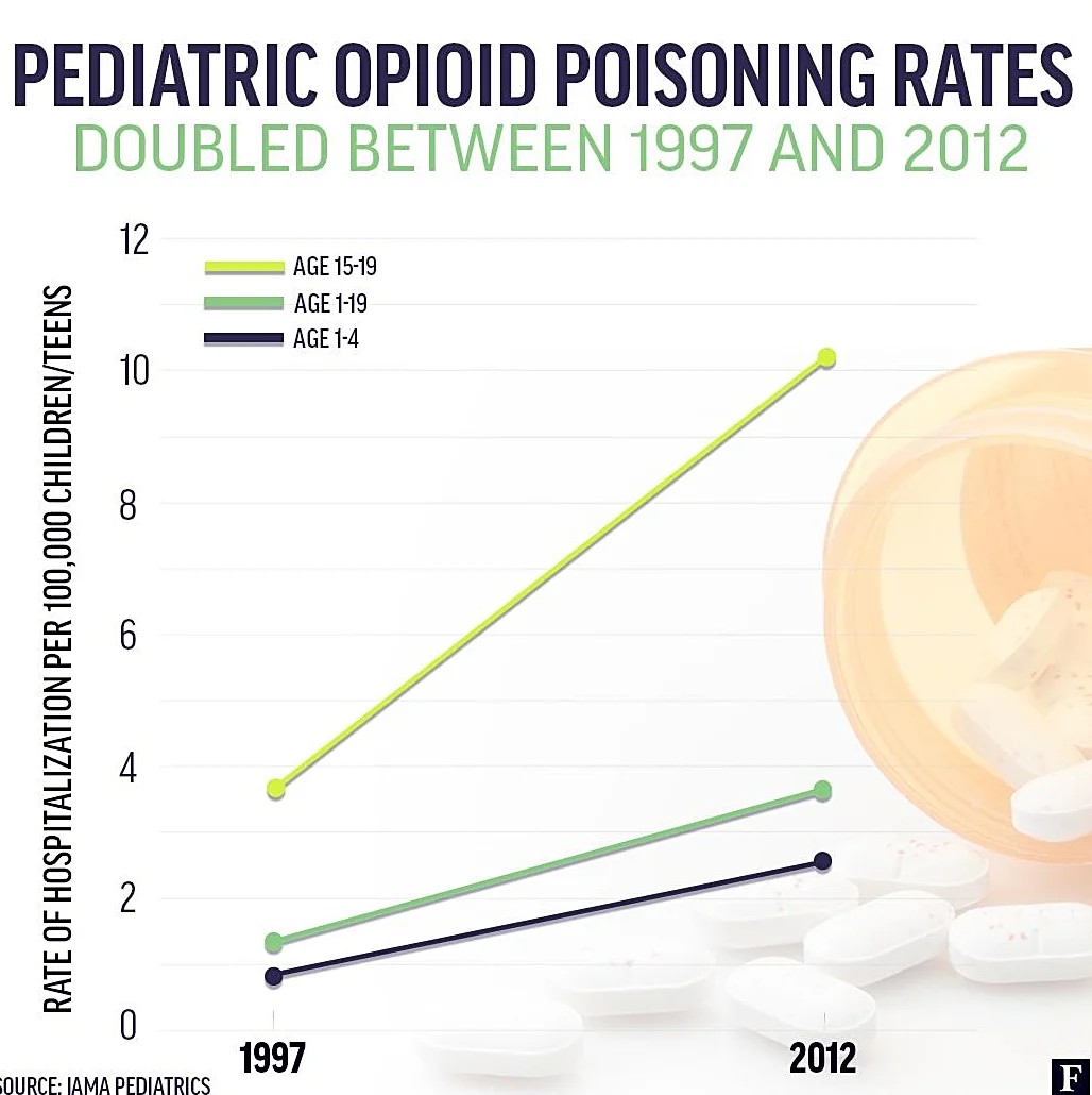 Opioids-Poisonings-Graphic.jpg