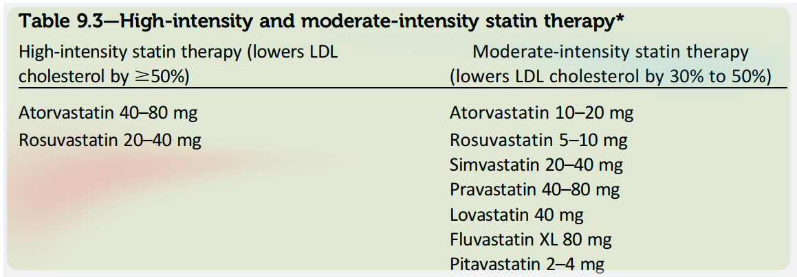 Cholesterol Guidelines 2018 Chart