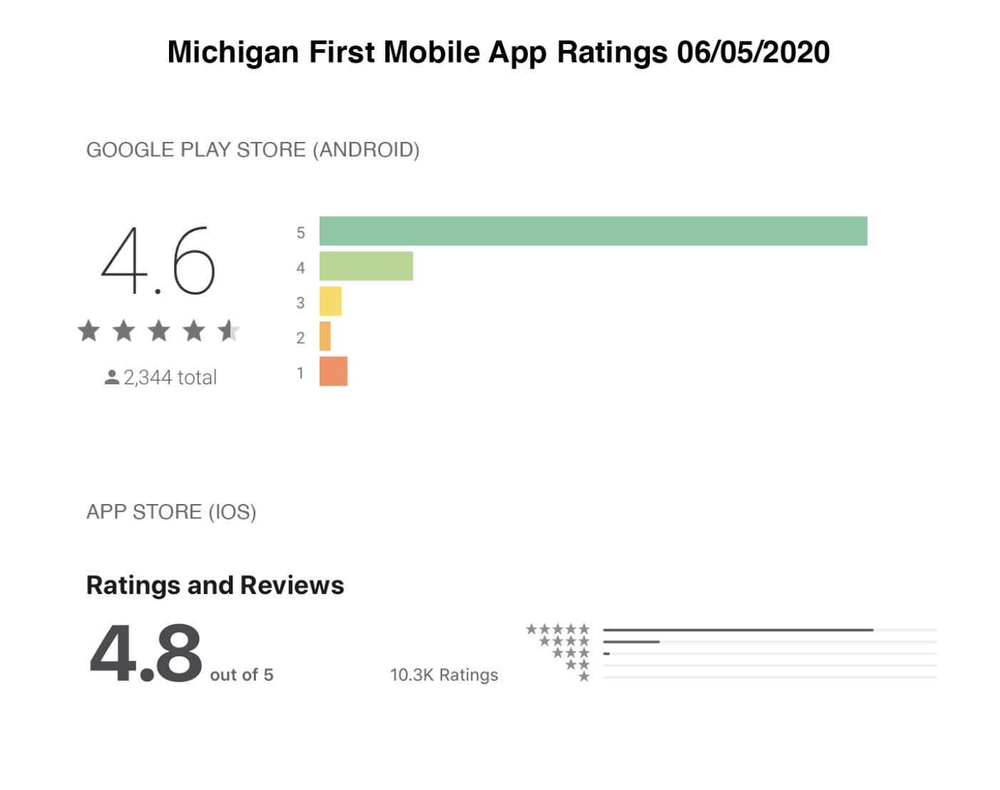 Screen Shot 2020-08-02 at 2.06.54 PM.png