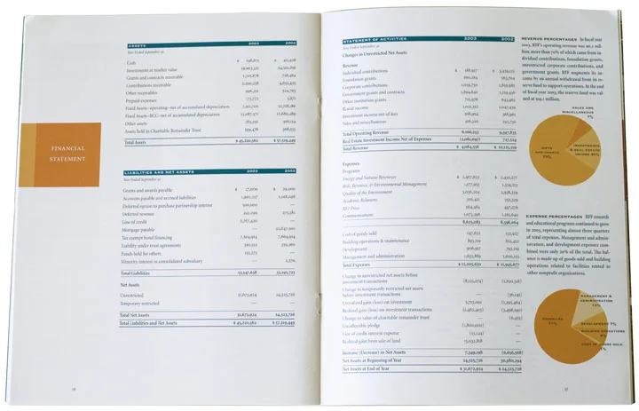 Resources for the Future Annual Report