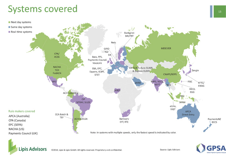 Global Payment Systems Analysis 2014