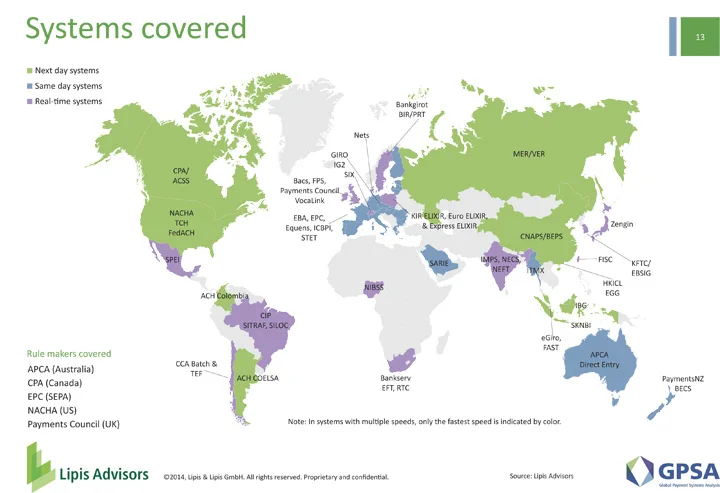 Global Payment Systems Analysis 2014