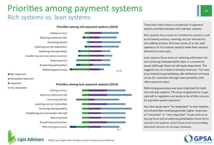 Global Payment Systems Analysis 2014