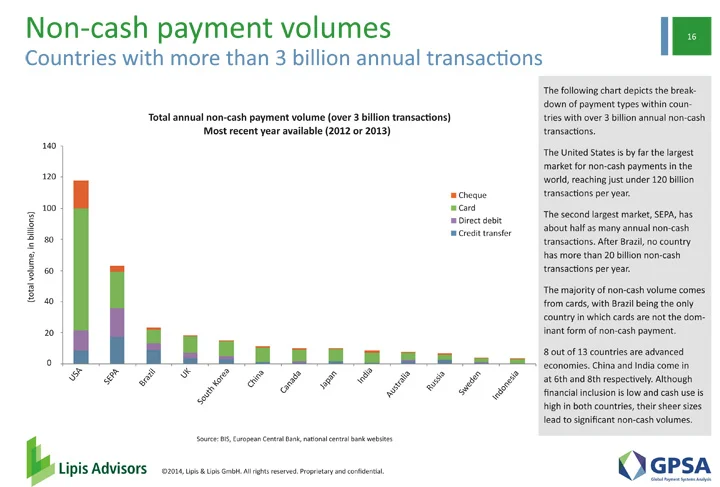 Global Payment Systems Analysis 2014
