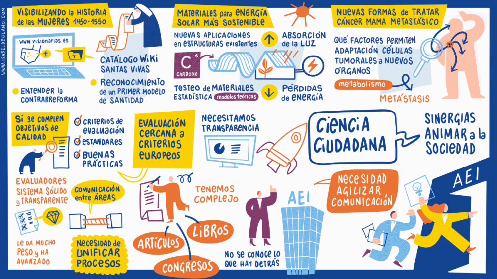 Graphic recording de la jornada del 10ºaniversario de la Agencia Estatal de Investigación. Recogida visual a tiempo real de las intervenciones y mesa redonda de expoertos.