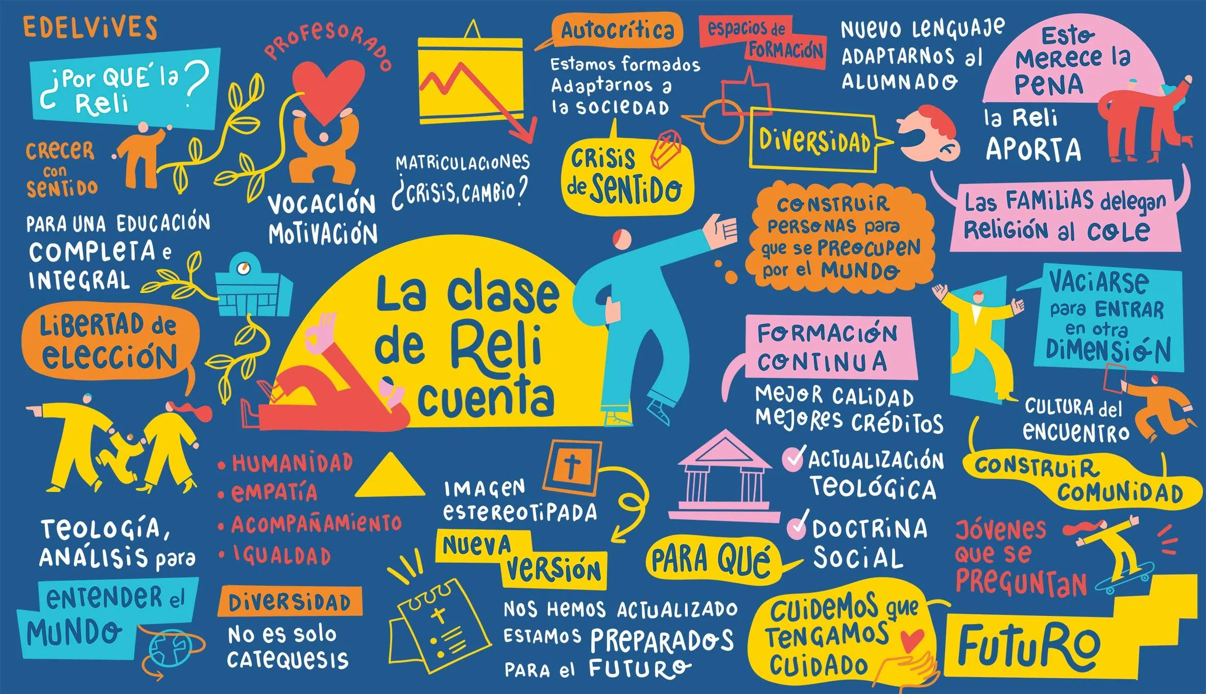 Resumen visual para Fundación Edelvives de La clase de reli cuenta.