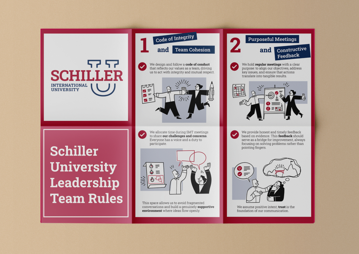 Diseño de mapa mental plegable que recoge las reglas para un buen equipo. Universidad Schiller.