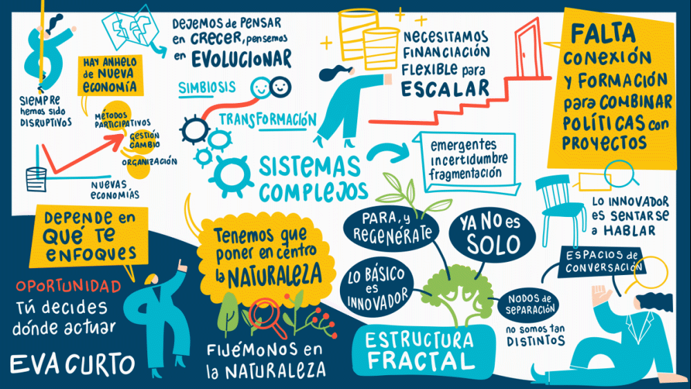 Graphic recording que recogió en directo las ponencias y puesta en común del trabajo realizado por los asistentes en sus mesas de trabajo, durante el vento organizado por Impact Hub, Futuros globales, impactos locales en un evento en Madrid