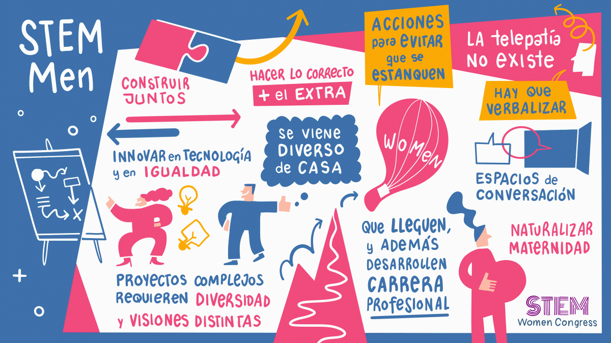 Graphic recording charlas y ponencias de STEM WOMEN en Madrid
