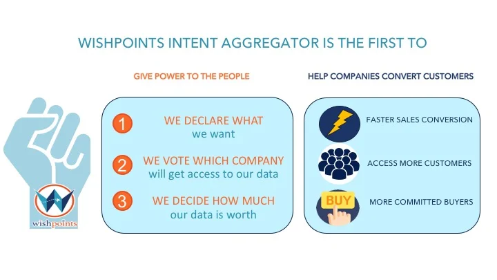 WishPoints Blockchain Web UVP.jpg