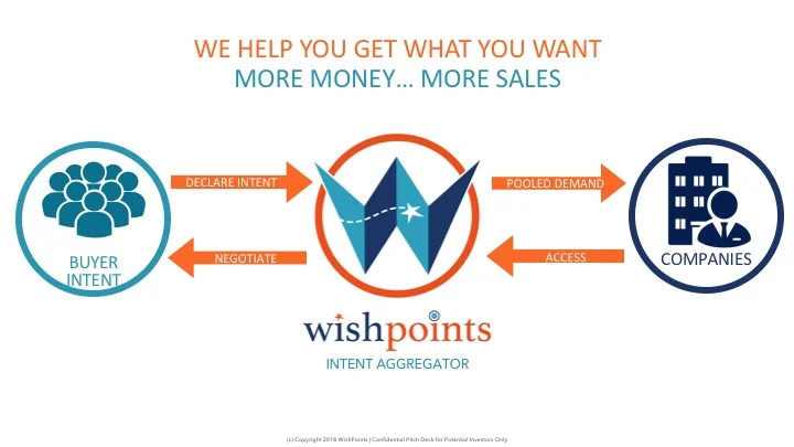 WishPoints Blockchain Web INTENT.jpg