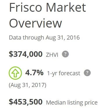 Frisco, TX: Home Prices & Values