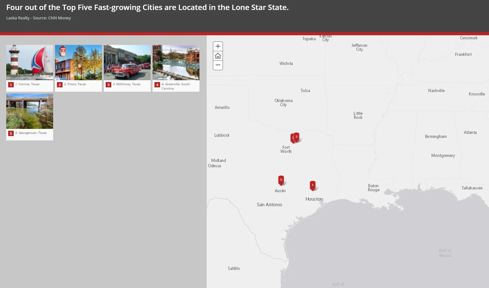 Top 5 Fastest Growing Cities in the U.S.