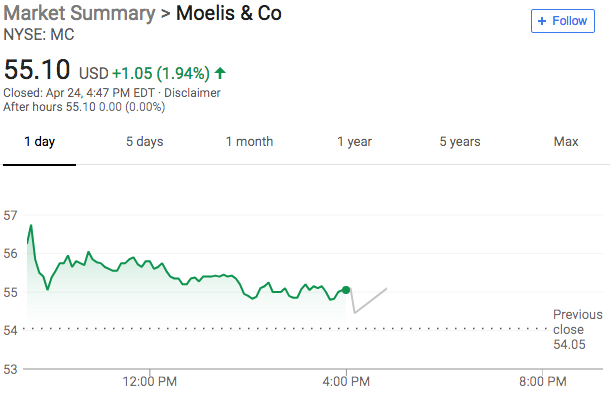 Source: Yahoo! Finance