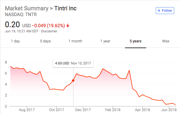 Screen Shot 2018-06-19 at 10.21.47 AM.png