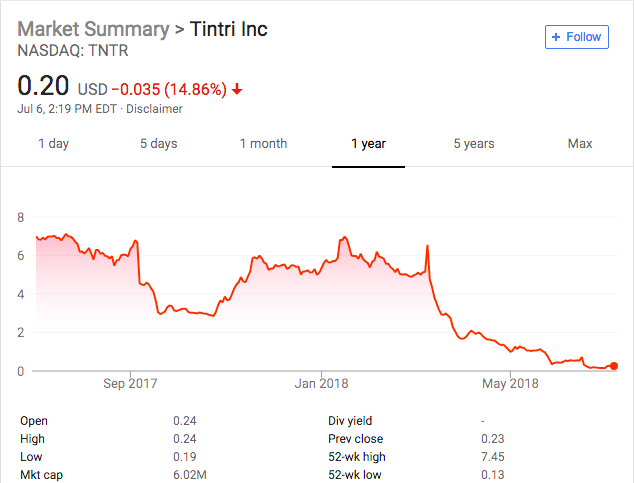 Source: Yahoo! Finance