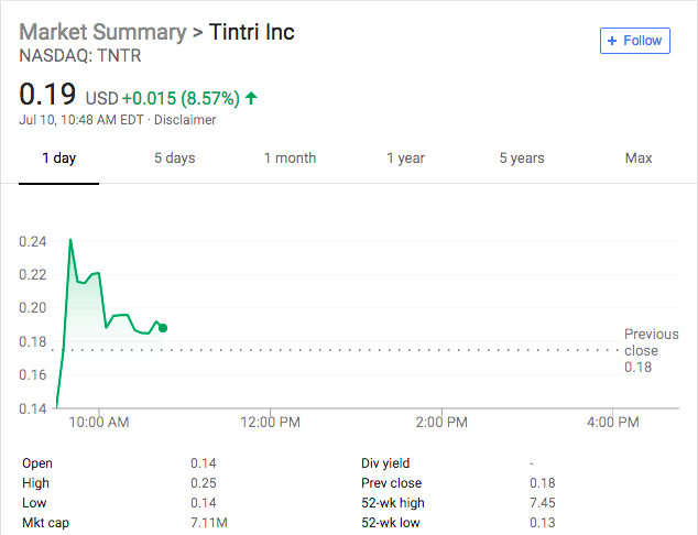 Source: Yahoo! Finance