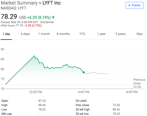 Source: Yahoo Finance