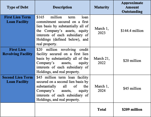 Steve Rubinstein – Antares Capital