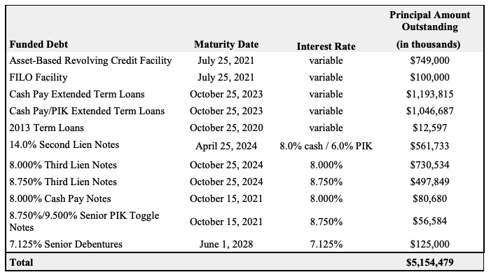 Hedge Fund Marble Ridge To Shut After Neiman Marcus Blowup - Bloomberg