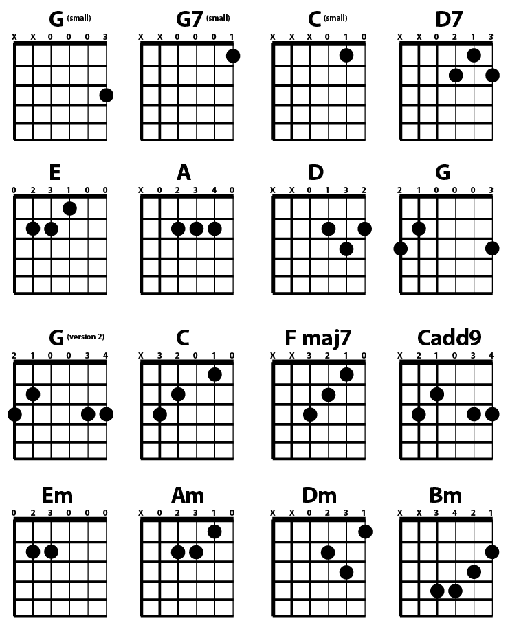 chord diagrams guitar