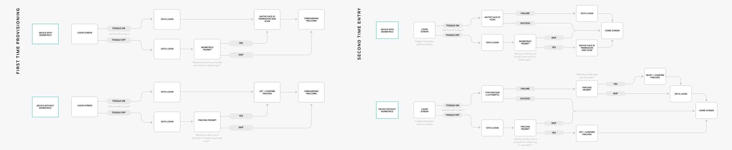 ONE+onboarding+flow.png
