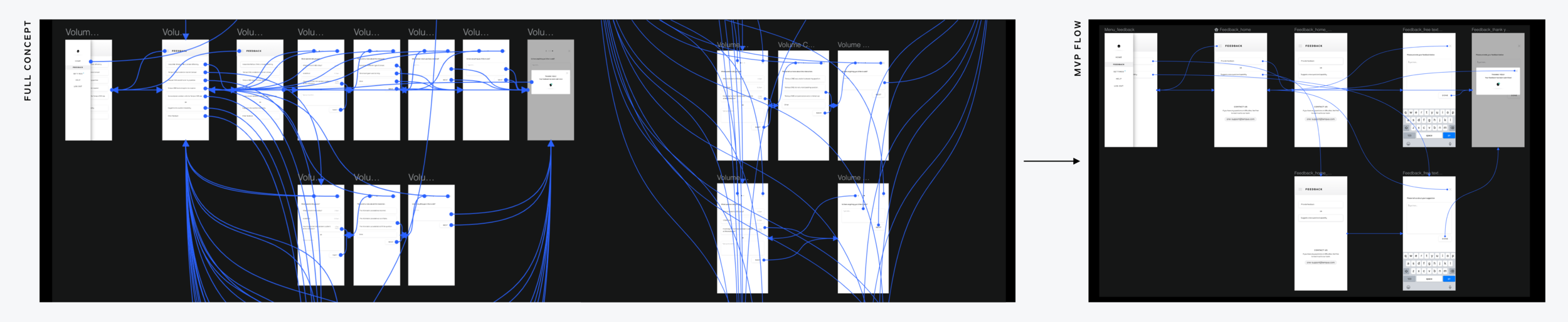 ONE feedback flow.png