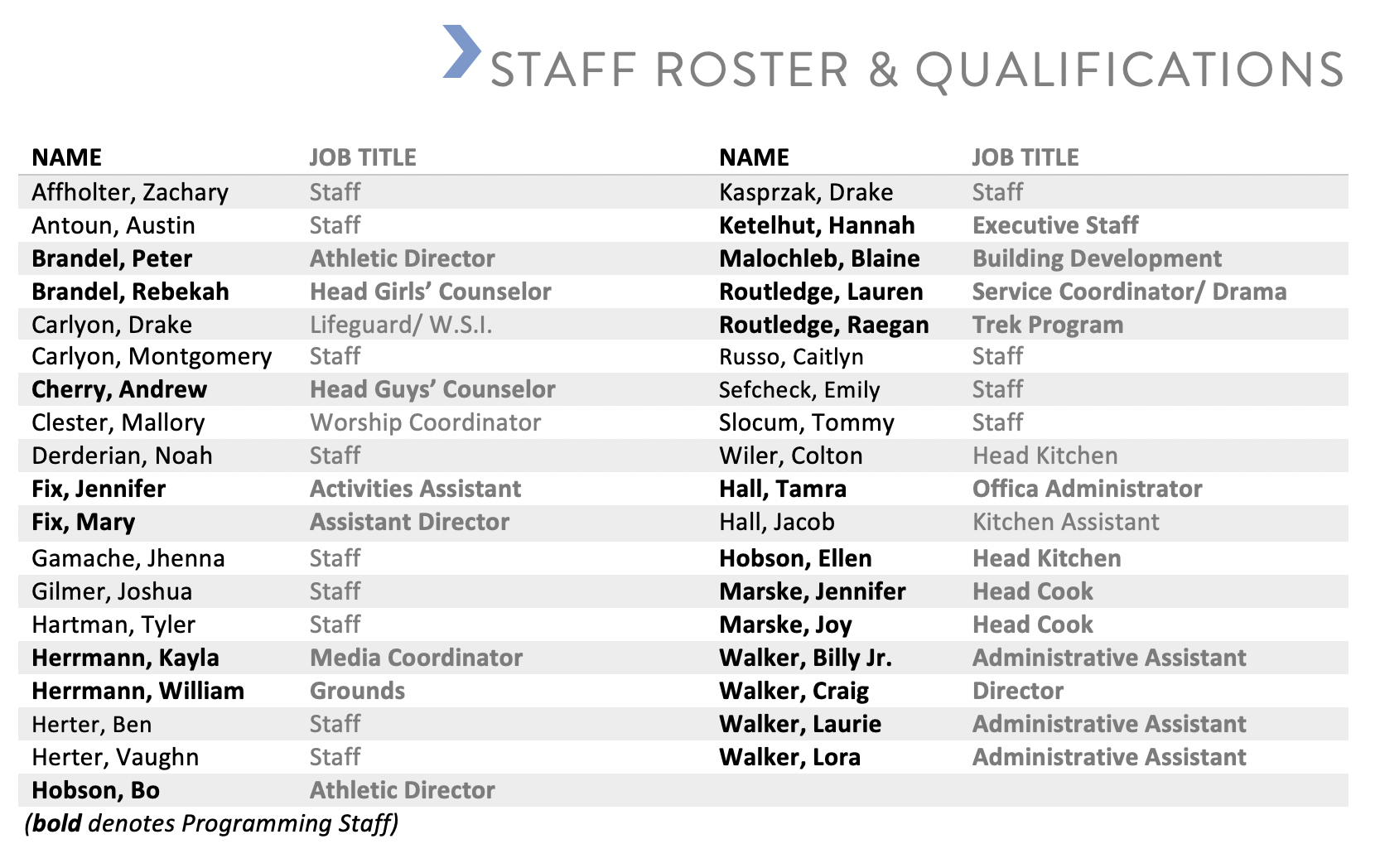 Staff List 2019.