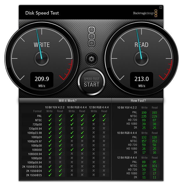 DDP is up to 4 times faster than NAS systems. This image shows 2 x 1GbE cable speed - fast enough for 10 but uncompressed HD video