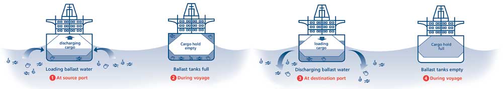 schematic courtesy of the international maritime organization