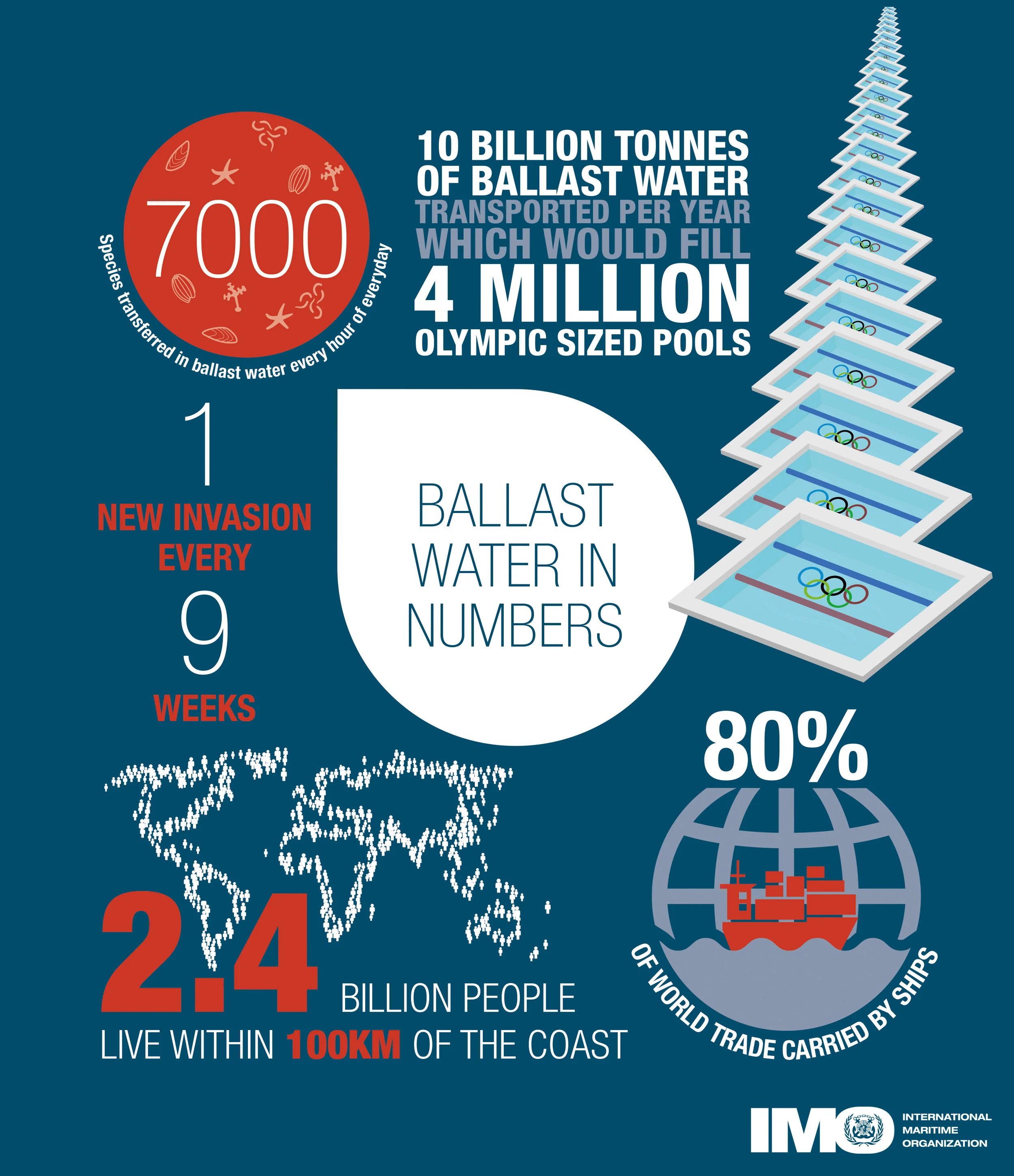 infographic courtesy of the international maritime organization (imo)