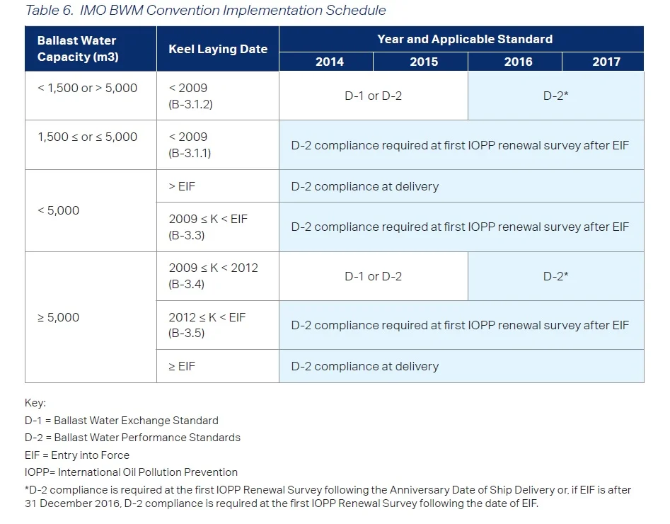 Implementation-schedule.jpg