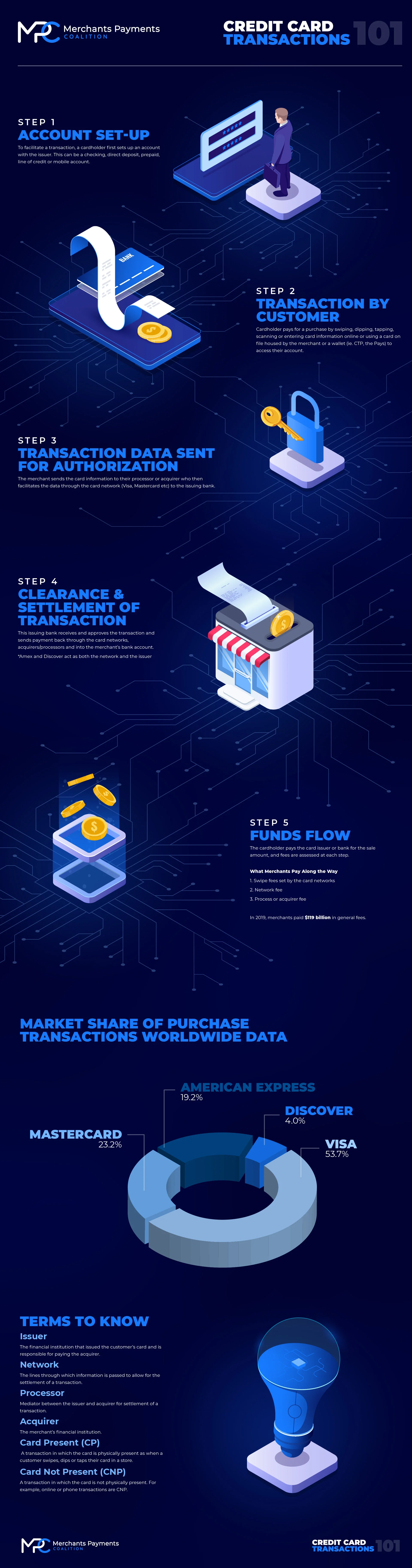 MPC-Transaction-101-infographic-Full-Size.jpg