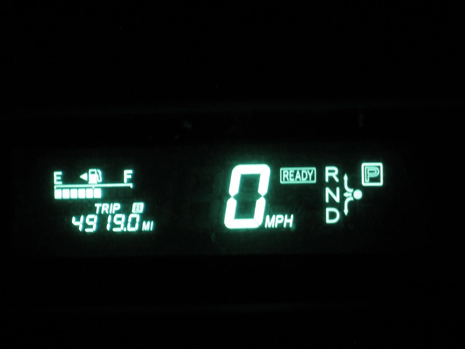 Back in San Diego!  Roadtrip Roundup: by the numbers