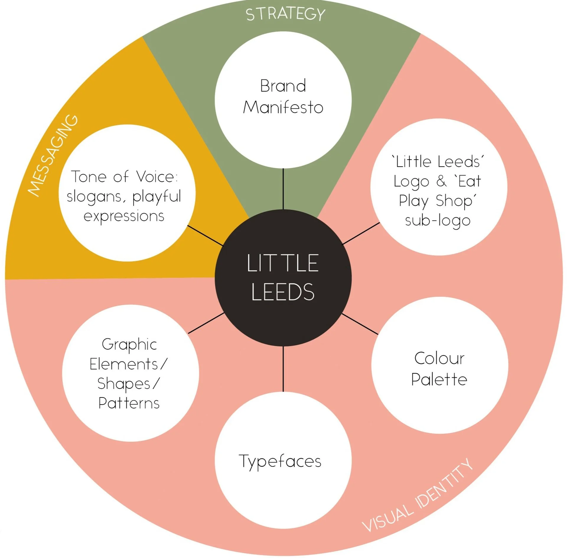 LITTLE+LEEDS_wheel.jpg