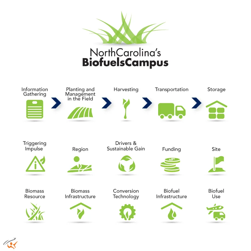 Copy of Biofuels Logo and Icons