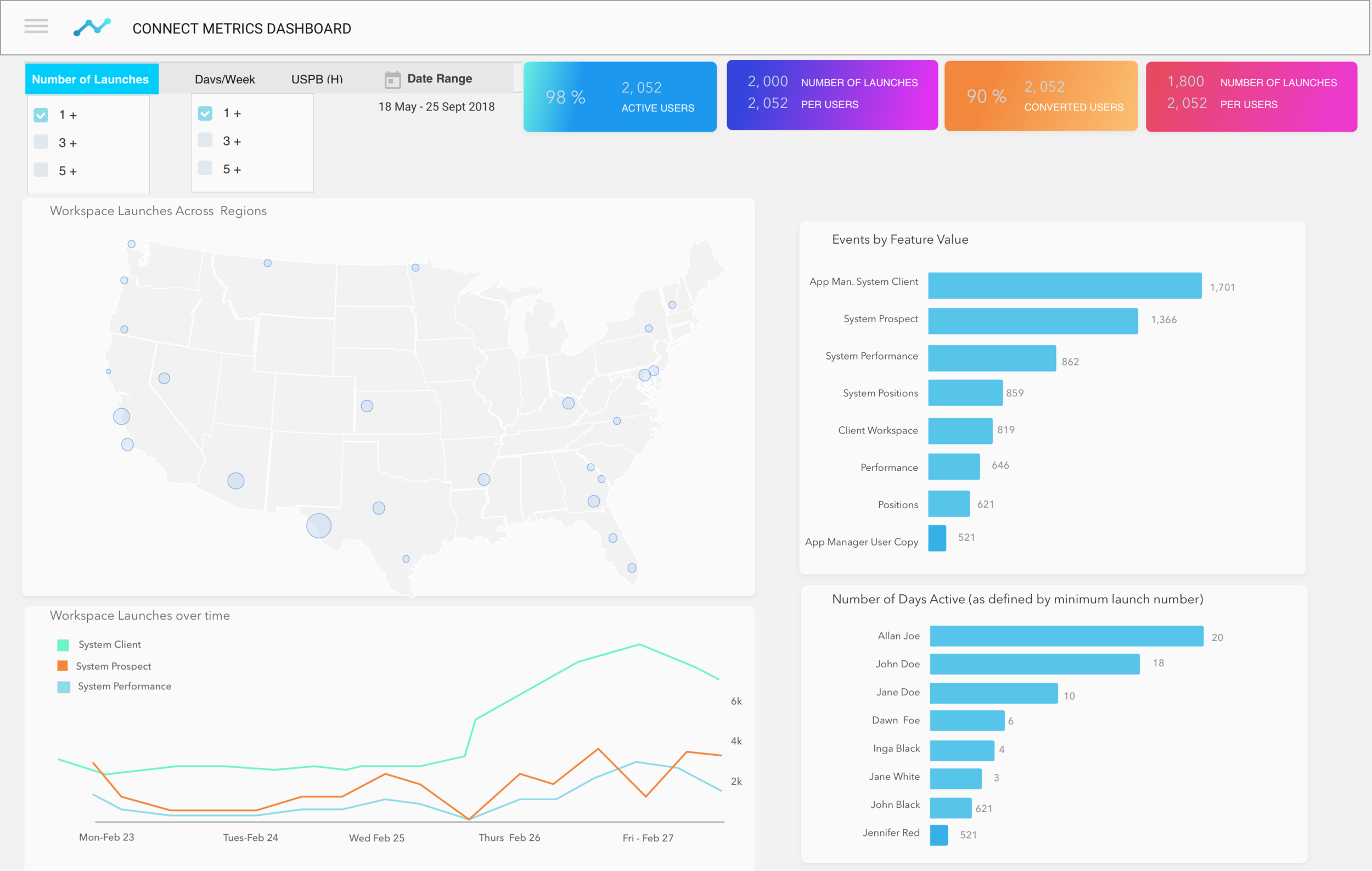 CONNECT METRICS DASHBOARD v2.png