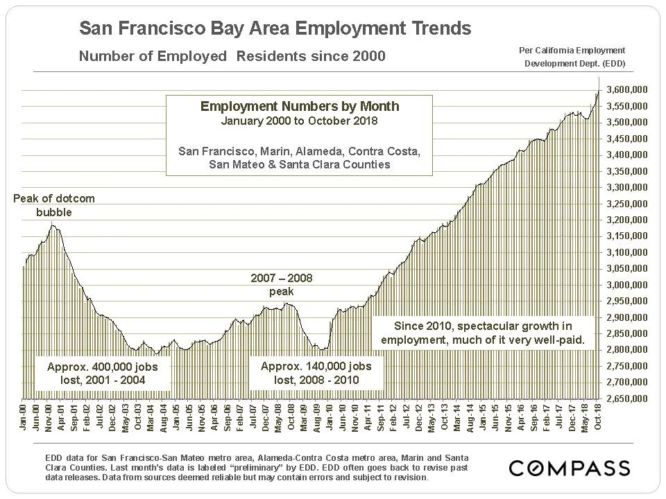 SF Employment Trends.jpg