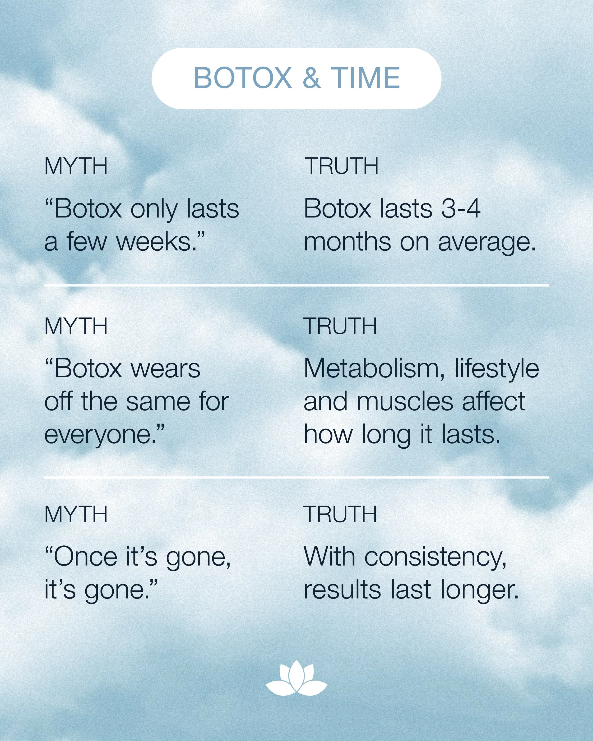 Botox and Time 🕰️ When you get Botox consistently, your muscles become less active over time. 😃✨ That means fewer repetitive movements that make wrinkles, which means longer results between appointments! 

Everyone metabolizes Botox differently, bu