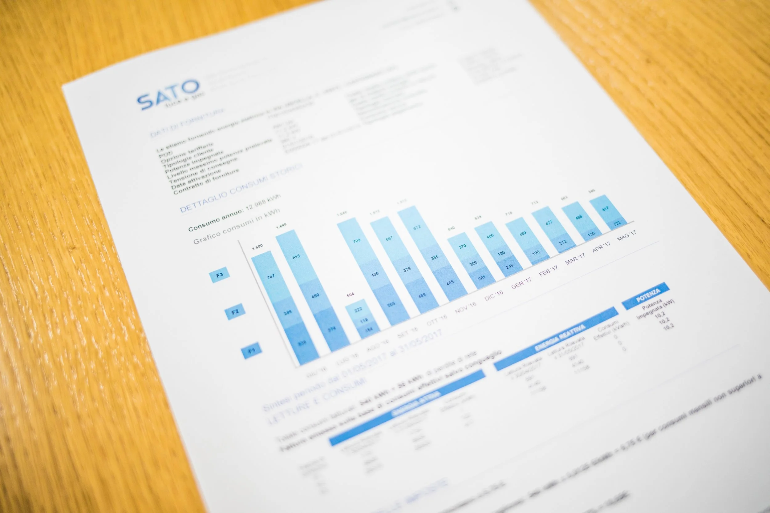 How to use Amazon Listing Quality Dashboard and Reports