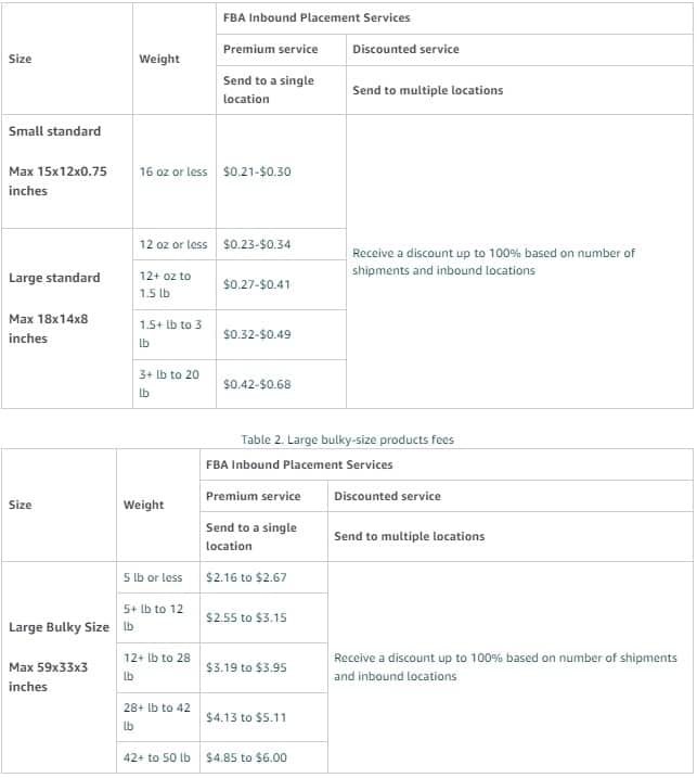Amazon Fulfillment by Amazon FBA Fee Changes for 2025 Goat Consulting