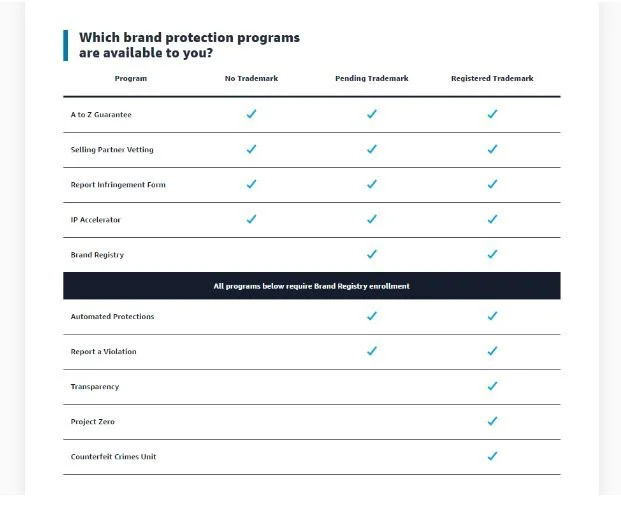 How to Protect Your Brand With Amazon Brand Registry | Goat Consulting