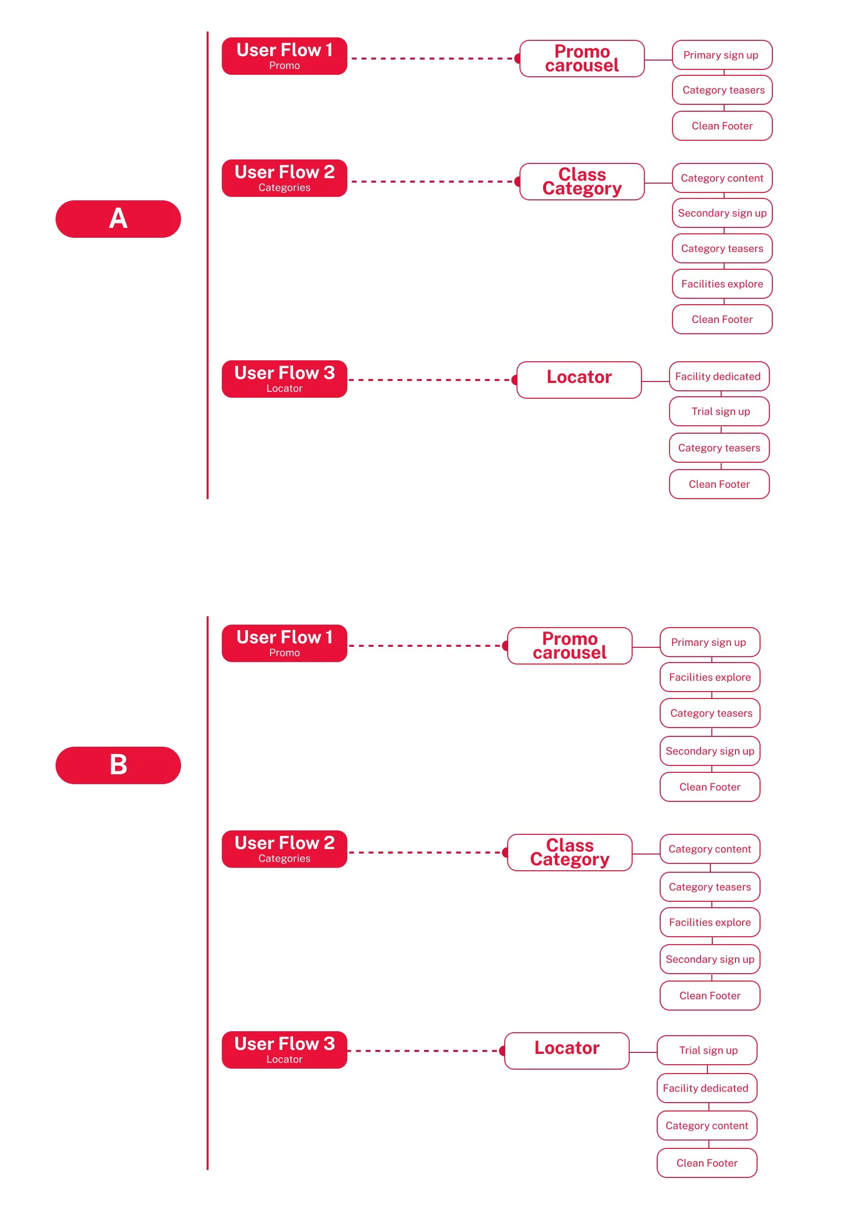 FF_Content hierachy variations.jpg