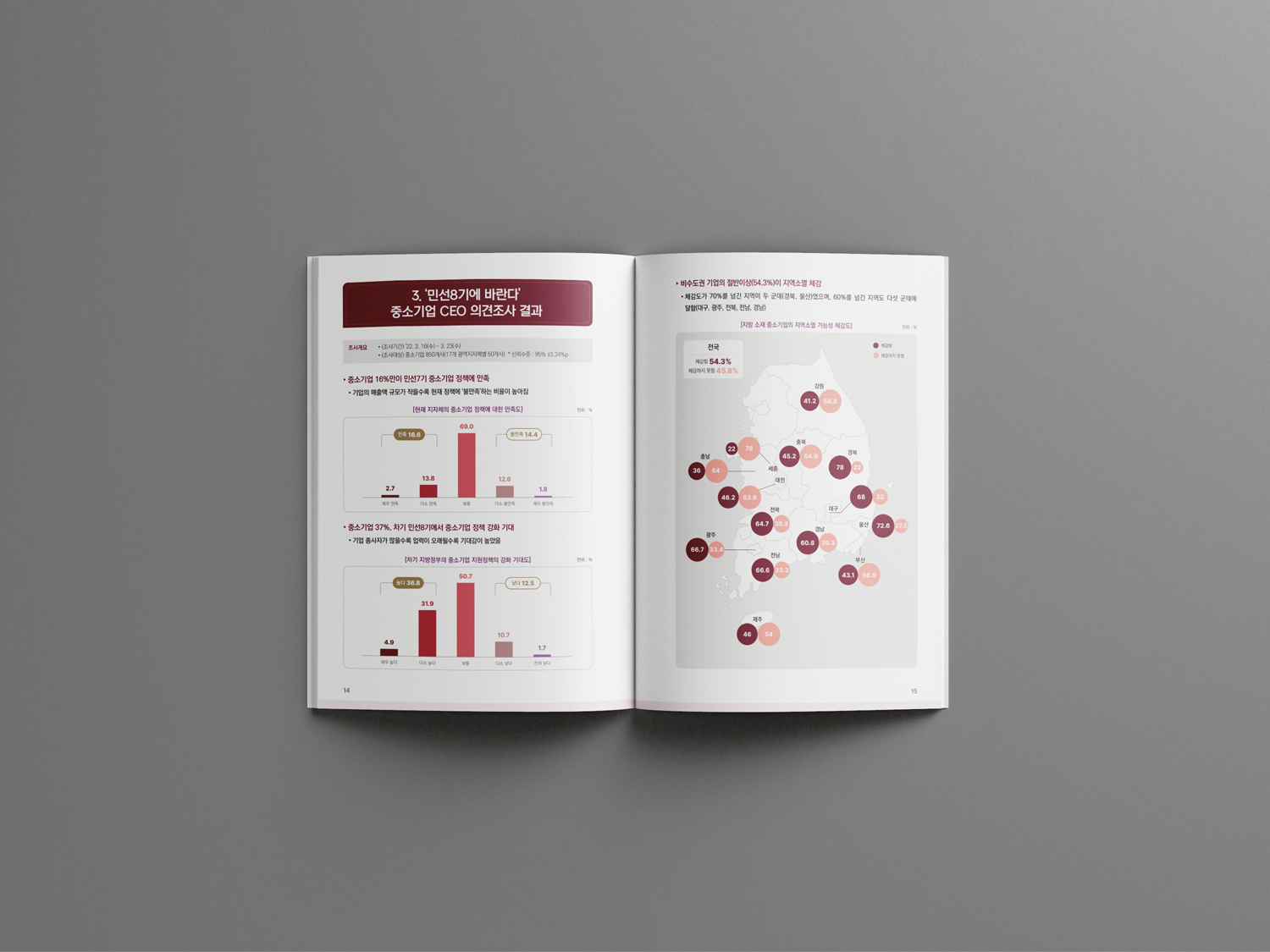 중소기업중앙회_중소기업계 제언(2022)_4.png