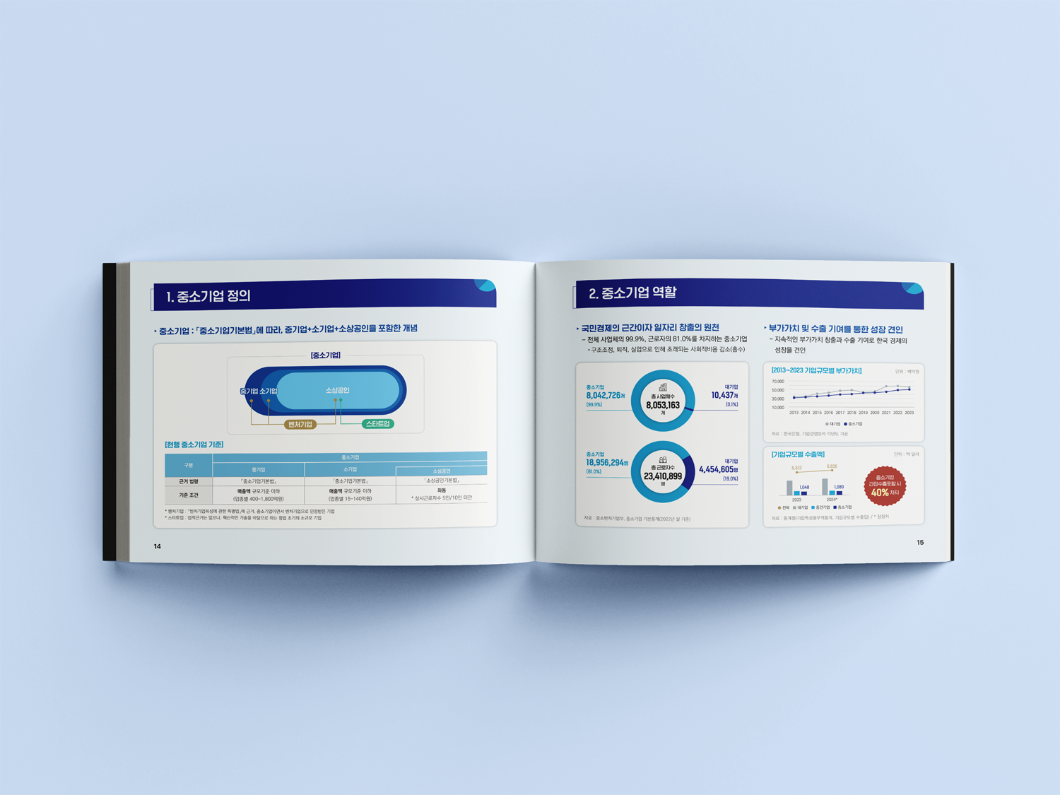 중소기업중앙회_새정부 정책제언(2025)_2.png