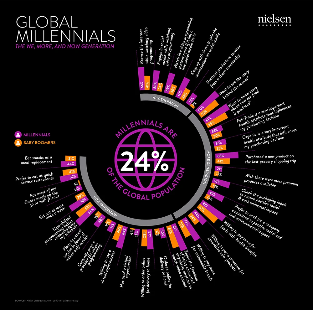 THE KEYS TO UNLOCKING THE MILLENNIAL MINDSET