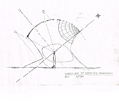 To pick some Place, and to then unfold around that point of longitude/latitude on our earth the pattern of observable phenomena. To express that geometry in architectural form. Coursing up out of the earth is expressed the Axis Mundi – everything that rises and sets rises and sets symmetrically around this axis. The angle between our ground and this axis is the precise angle of latitude of the Place where we stand. On the equinoxes we can observe the sun arcing perpendicular to this axis, representative of the sun’s movement above the equator on those days. On the solstices we can see, anywhere on earth, that the sun is moving 23.5 degrees above and below that equinoctal plane – 23.5 degrees being the latitudinal distance between the equator and the Tropics of Cancer and Capricorn. In this way the dome is a model of our earth, and we are always seemingly at the center of it all.
